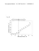 Plasma Processing Device, Plasma Processing Method, and Plasma Surface Processing Method diagram and image