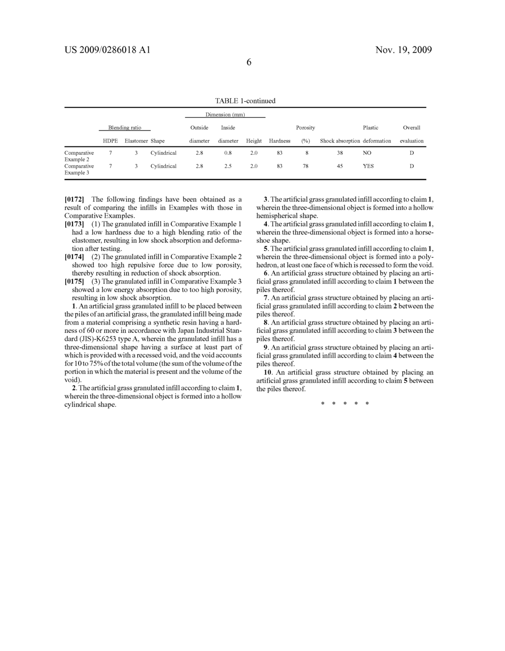 ARTIFICIAL GRASS GRANULATED INFILL AND ARTIFICIAL GRASS STRUCTURE USING THE SAME - diagram, schematic, and image 09