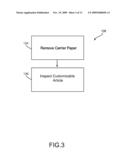 Customizable Articles and Method of Customization diagram and image