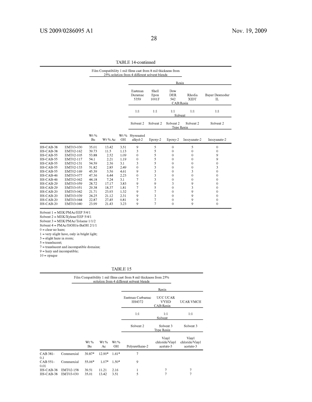 LOW MOLECULAR WEIGHT CELLULOSE MIXED ESTERS AND THEIR USE AS LOW VISCOSITY BINDERS AND MODIFIERS IN COATING COMPOSITIONS - diagram, schematic, and image 30