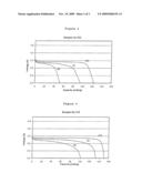 Lithium secondary battery and electrodes for use therein diagram and image