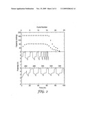 REDOX SHUTTLES FOR HIGH VOLTAGE CATHODES diagram and image