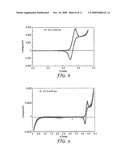 REDOX SHUTTLES FOR HIGH VOLTAGE CATHODES diagram and image