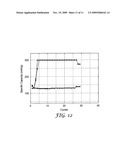 REDOX SHUTTLES FOR HIGH VOLTAGE CATHODES diagram and image