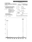 Method for Diagnosing Diabetic Retinopathy by Single Nucleotide Polymorphism, DNA Fragment Thereof, and Primer Thereof diagram and image