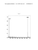 Method for Diagnosing Diabetic Retinopathy by Single Nucleotide Polymorphism, DNA Fragment Thereof, and Primer Thereof diagram and image