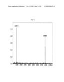 Method for Diagnosing Diabetic Retinopathy by Single Nucleotide Polymorphism, DNA Fragment Thereof, and Primer Thereof diagram and image