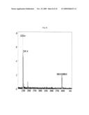 Method for Diagnosing Diabetic Retinopathy by Single Nucleotide Polymorphism, DNA Fragment Thereof, and Primer Thereof diagram and image