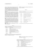 BIOMARKERS OVEREXPRESSED IN PROSTATE CANCER diagram and image