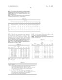 BIOMARKERS OVEREXPRESSED IN PROSTATE CANCER diagram and image