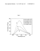 WATER SOLUBLE NANOCRYSTALLINE QUANTUM DOTS CAPABLE OF NEAR INFRARED EMISSIONS diagram and image