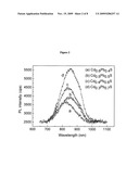 WATER SOLUBLE NANOCRYSTALLINE QUANTUM DOTS CAPABLE OF NEAR INFRARED EMISSIONS diagram and image