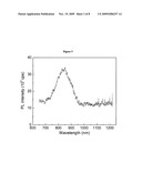 WATER SOLUBLE NANOCRYSTALLINE QUANTUM DOTS CAPABLE OF NEAR INFRARED EMISSIONS diagram and image