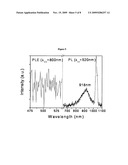 WATER SOLUBLE NANOCRYSTALLINE QUANTUM DOTS CAPABLE OF NEAR INFRARED EMISSIONS diagram and image