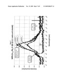 WATER SOLUBLE NANOCRYSTALLINE QUANTUM DOTS CAPABLE OF NEAR INFRARED EMISSIONS diagram and image