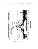 WATER SOLUBLE NANOCRYSTALLINE QUANTUM DOTS CAPABLE OF NEAR INFRARED EMISSIONS diagram and image