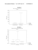 MYELOPEROXIDASE DETECTION IN DIAGNOSIS AND PROGNOSIS OF HEMATOPOIETIC DISORDERS diagram and image