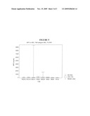 MYELOPEROXIDASE DETECTION IN DIAGNOSIS AND PROGNOSIS OF HEMATOPOIETIC DISORDERS diagram and image