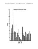 METHOD FOR TREATING PERVASIVE DEVELOPMENT DISORDERS diagram and image