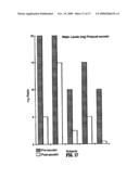 METHOD FOR TREATING PERVASIVE DEVELOPMENT DISORDERS diagram and image