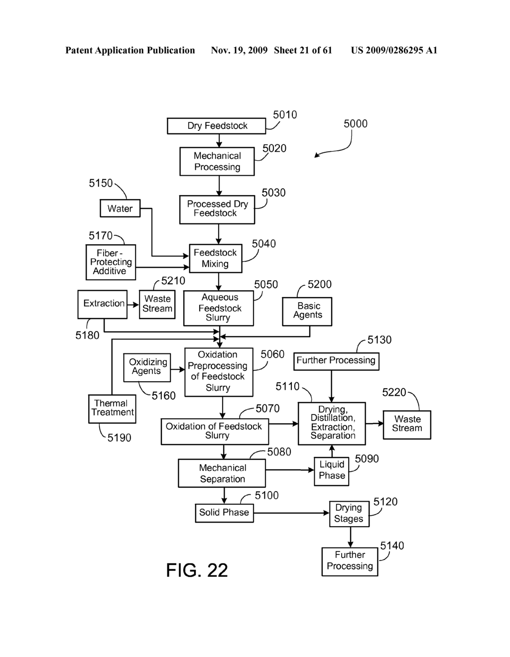 PROCESSING BIOMASS - diagram, schematic, and image 22