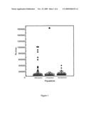 ISOLATED HUMAN AUTOANTIBODIES TO NATRIURETIC PEPTIDES AND METHODS AND KITS FOR DETECTING HUMAN AUTOANTIBODIES TO NATRIURETIC PEPTIDES diagram and image