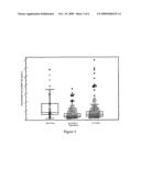 ISOLATED HUMAN AUTOANTIBODIES TO NATRIURETIC PEPTIDES AND METHODS AND KITS FOR DETECTING HUMAN AUTOANTIBODIES TO NATRIURETIC PEPTIDES diagram and image