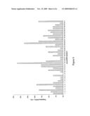 ISOLATED HUMAN AUTOANTIBODIES TO NATRIURETIC PEPTIDES AND METHODS AND KITS FOR DETECTING HUMAN AUTOANTIBODIES TO NATRIURETIC PEPTIDES diagram and image