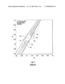 METHODS OF FABRICATING LIGHT EMITTING DEVICES BY SELECTIVE DEPOSITION OF LIGHT CONVERSION MATERIALS BASED ON MEASURED EMISSION CHARACTERISTICS diagram and image