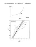 METHODS OF FABRICATING LIGHT EMITTING DEVICES BY SELECTIVE DEPOSITION OF LIGHT CONVERSION MATERIALS BASED ON MEASURED EMISSION CHARACTERISTICS diagram and image