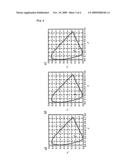 PROCESS FOR PRODUCING A LIQUID CRYSTAL CELL SUBSTRATE HAVING A TFT DRIVER ELEMENT, A LIQUID CRYSTAL CELL SUBSTRATE, AND LIQUID CRYSTAL DISPLAY DEVICE diagram and image