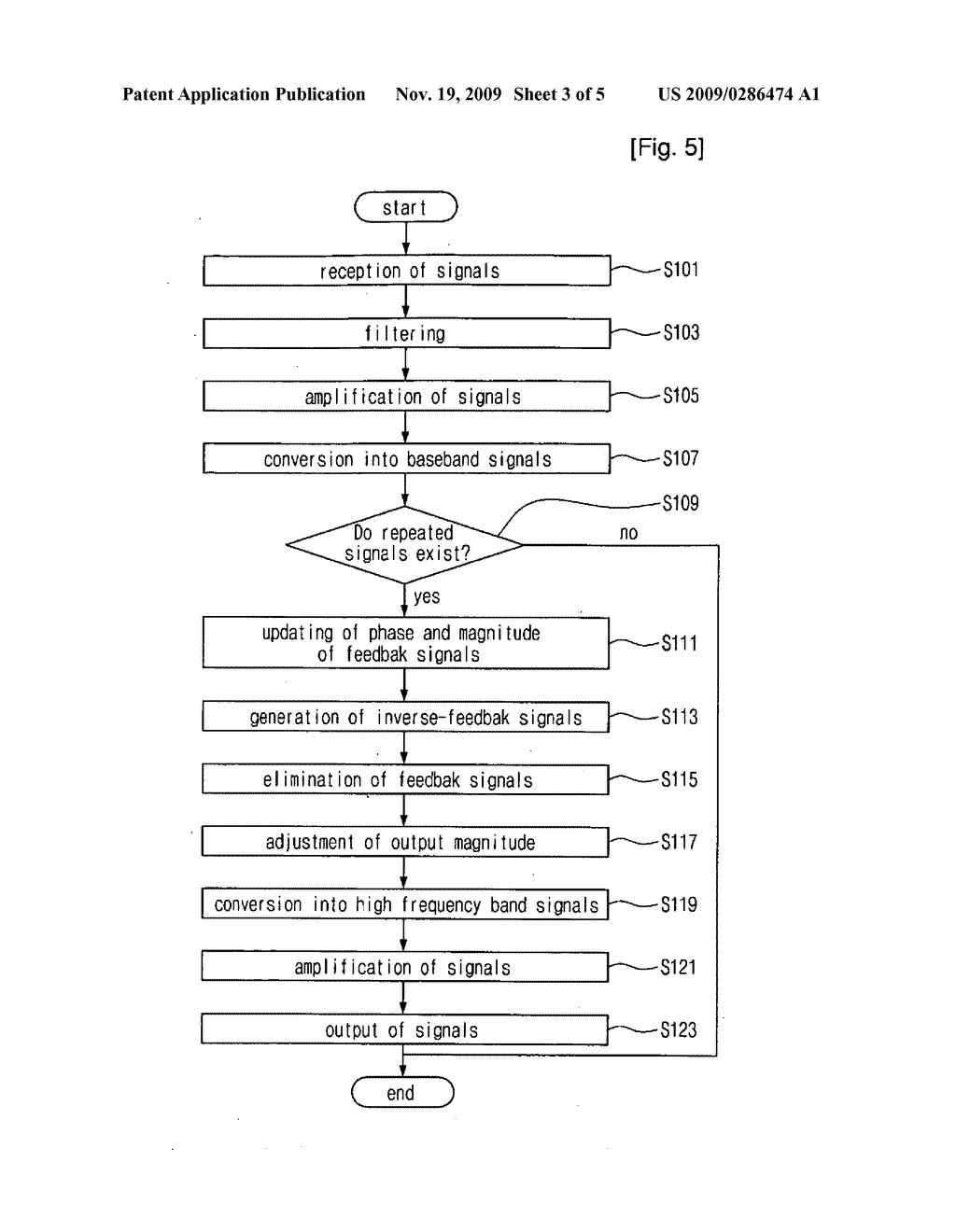 RADIO REPEATER FOR MOBILE COMMUNICATION SYSTEM AND REPEATING METHOD USING THE SAME - diagram, schematic, and image 04