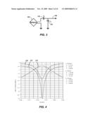 REVERSE LINK SIGNALING VIA RECEIVE ANTENNA IMPEDANCE MODULATION diagram and image