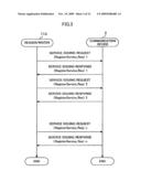 COMMUNICATION DEVICE, COMMUNICATION METHOD, COMMUNICATION SYSTEM AND SERVICE ISSUING METHOD diagram and image