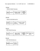 COMMUNICATION DEVICE, COMMUNICATION METHOD, COMMUNICATION SYSTEM AND SERVICE ISSUING METHOD diagram and image