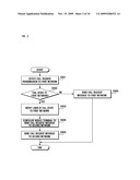 MULTIPARTY CALL PROCESSING METHOD AND APPARATUS FOR MOBILE TERMINAL diagram and image