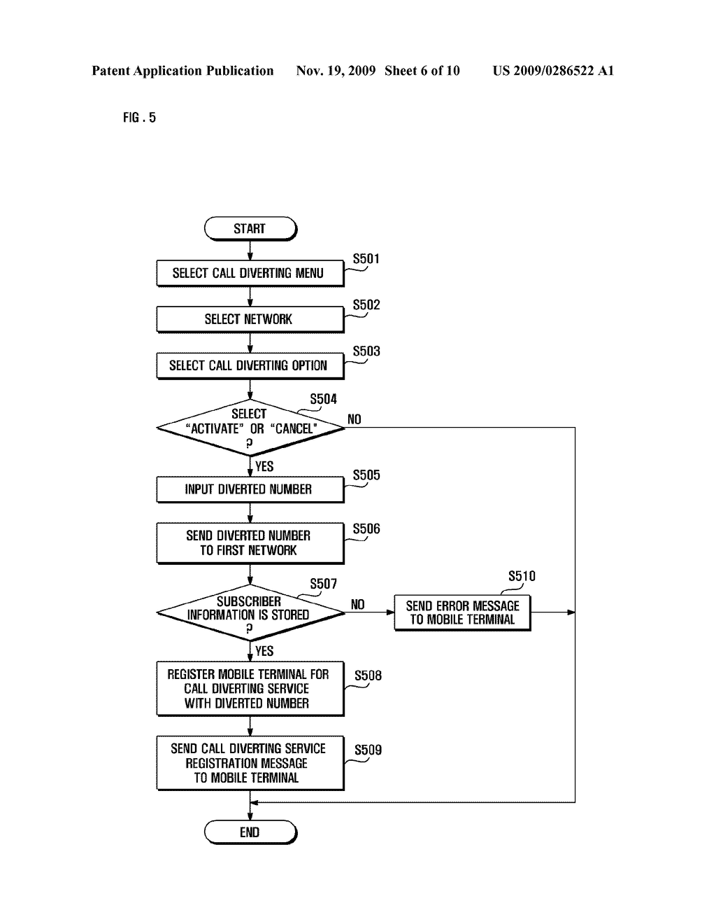 MULTIPARTY CALL PROCESSING METHOD AND APPARATUS FOR MOBILE TERMINAL - diagram, schematic, and image 07