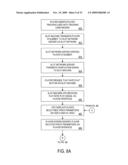 METHODS AND APPARATUS FOR FACILITATING FLAT RATE PLAY SESSIONS diagram and image