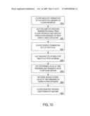 METHODS AND APPARATUS FOR FACILITATING FLAT RATE PLAY SESSIONS diagram and image