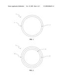 Dual Cured Castable Polyurethane System for Use in Golf Balls diagram and image