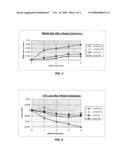 Dual Cured Castable Polyurethane System for Use in Golf Balls diagram and image