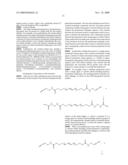 Dual Cured Castable Polyurea System for Use in Golf Balls diagram and image