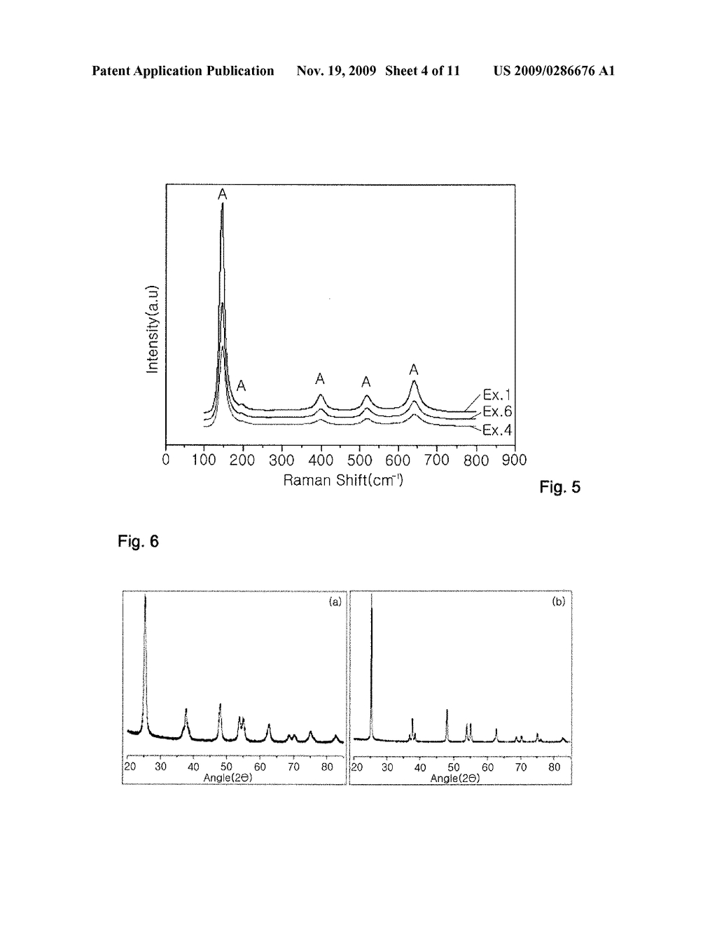 PRODUCTION METHOD OF TITANIUM DIOXIDE (TiO2) PHOTOCATALYST AND TiO2 PHOTOCATALYST PRODUCED BY THE SAME - diagram, schematic, and image 05