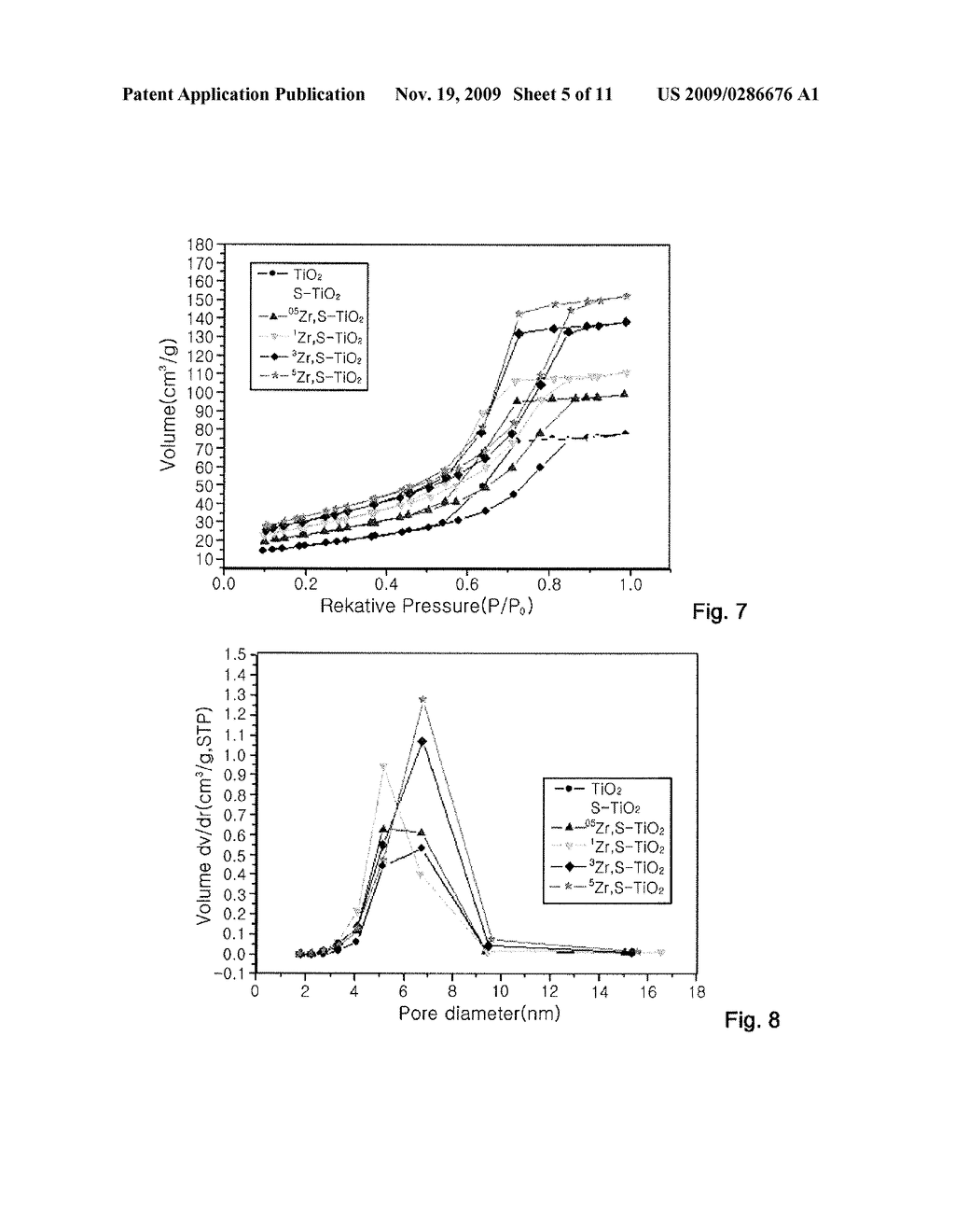 PRODUCTION METHOD OF TITANIUM DIOXIDE (TiO2) PHOTOCATALYST AND TiO2 PHOTOCATALYST PRODUCED BY THE SAME - diagram, schematic, and image 06