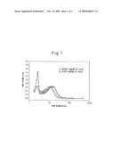 EXHAUST GAS PURIFYING CATALYST diagram and image