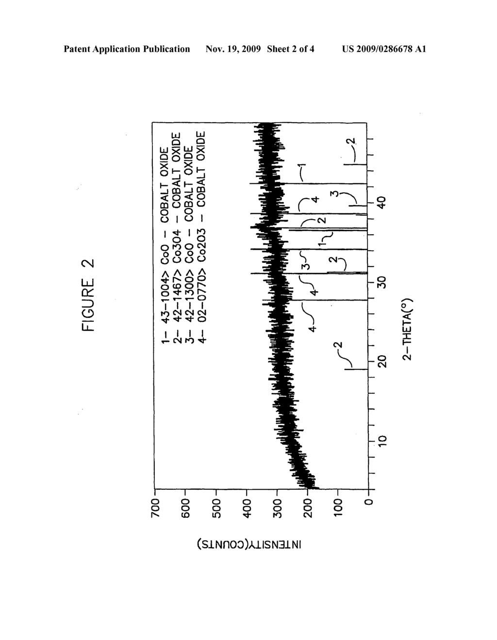 High Surface Area Metal And Metal Oxide Materials and Methods of Making the Same - diagram, schematic, and image 03