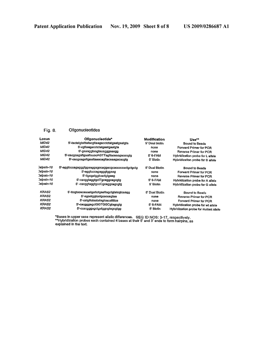 Method and Compositions for Detection and Enumeration of Genetic Variations - diagram, schematic, and image 09