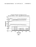 Mutual Solvent-Soluble and/or Alcohol Blends-Soluble Particles for Viscoelastic Surfactant Fluids diagram and image