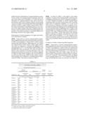 CLEANING LIQUID COMPOSITION FOR A SEMICONDUCTOR SUBSTRATE diagram and image