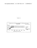 PHARMACEUTICAL COMPOSITION FOR THE DIAGNOSIS, PREVENTION OR TREATMENT OF A TUMORAL PATHOLOGY COMPRISING AN AGENT MODULATING THE POLYMERIZATION STATE OF ACTIN diagram and image